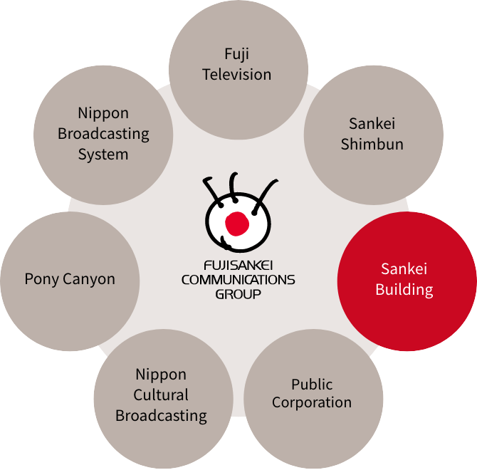 Fujisankei Communications Group