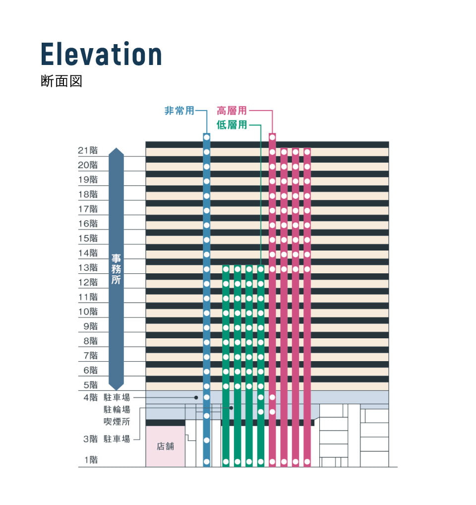 エレベーターは非常用合わせて9基配備