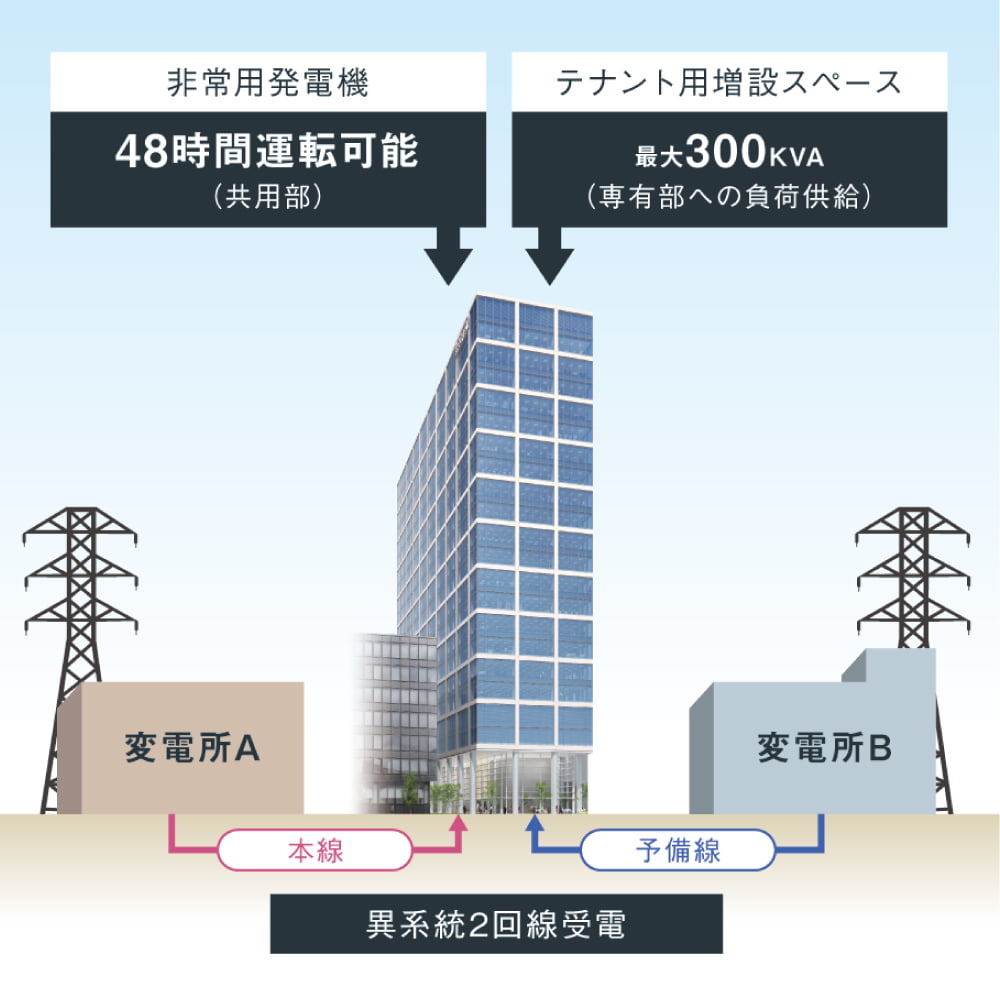 異系統2回線受診