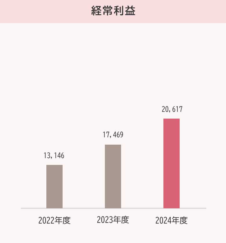 chart03_2024.png