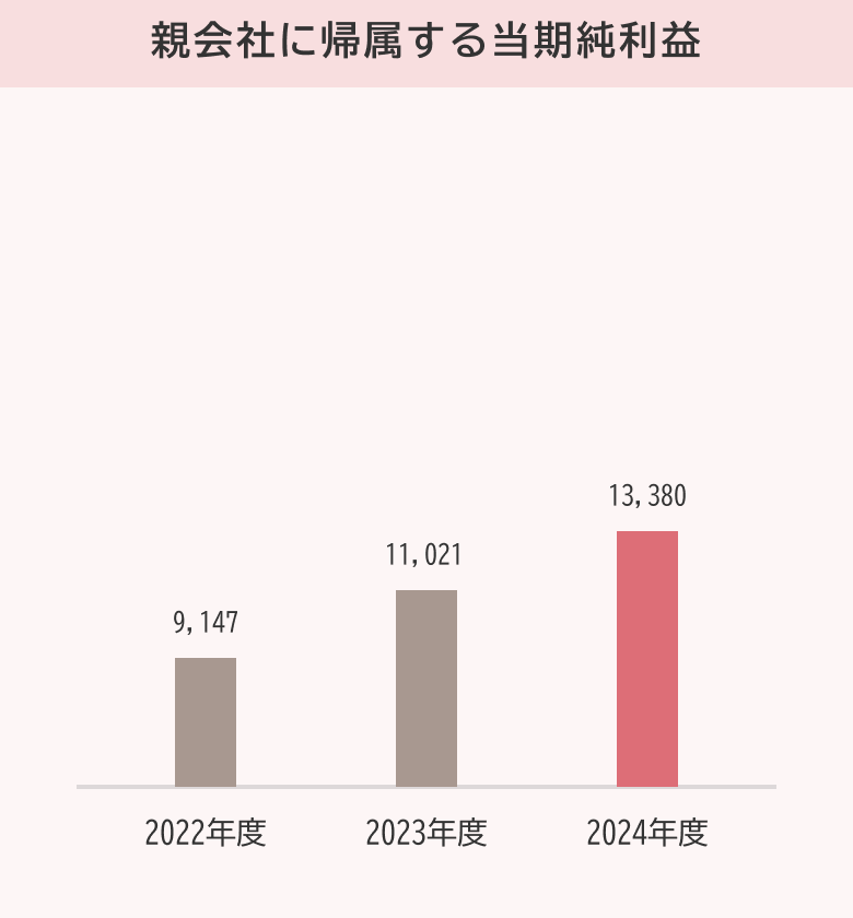 chart04_2024.png