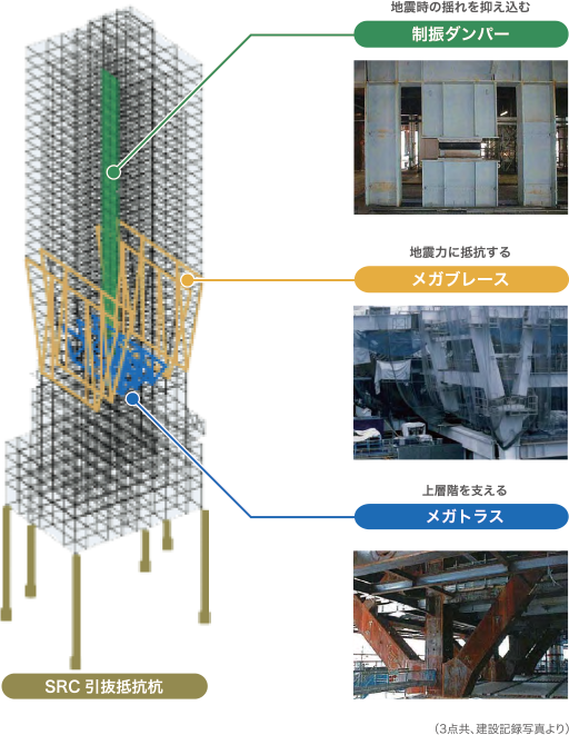 耐震設計の図